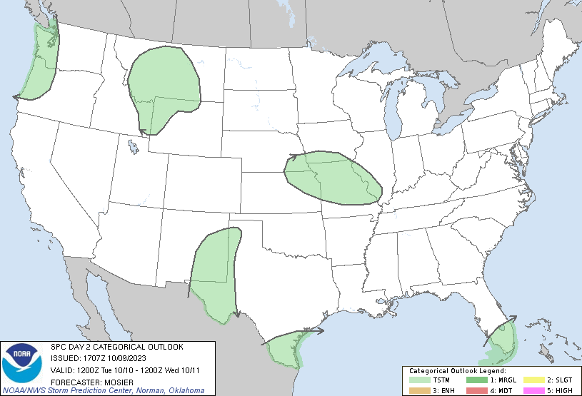 Call me on my supercell