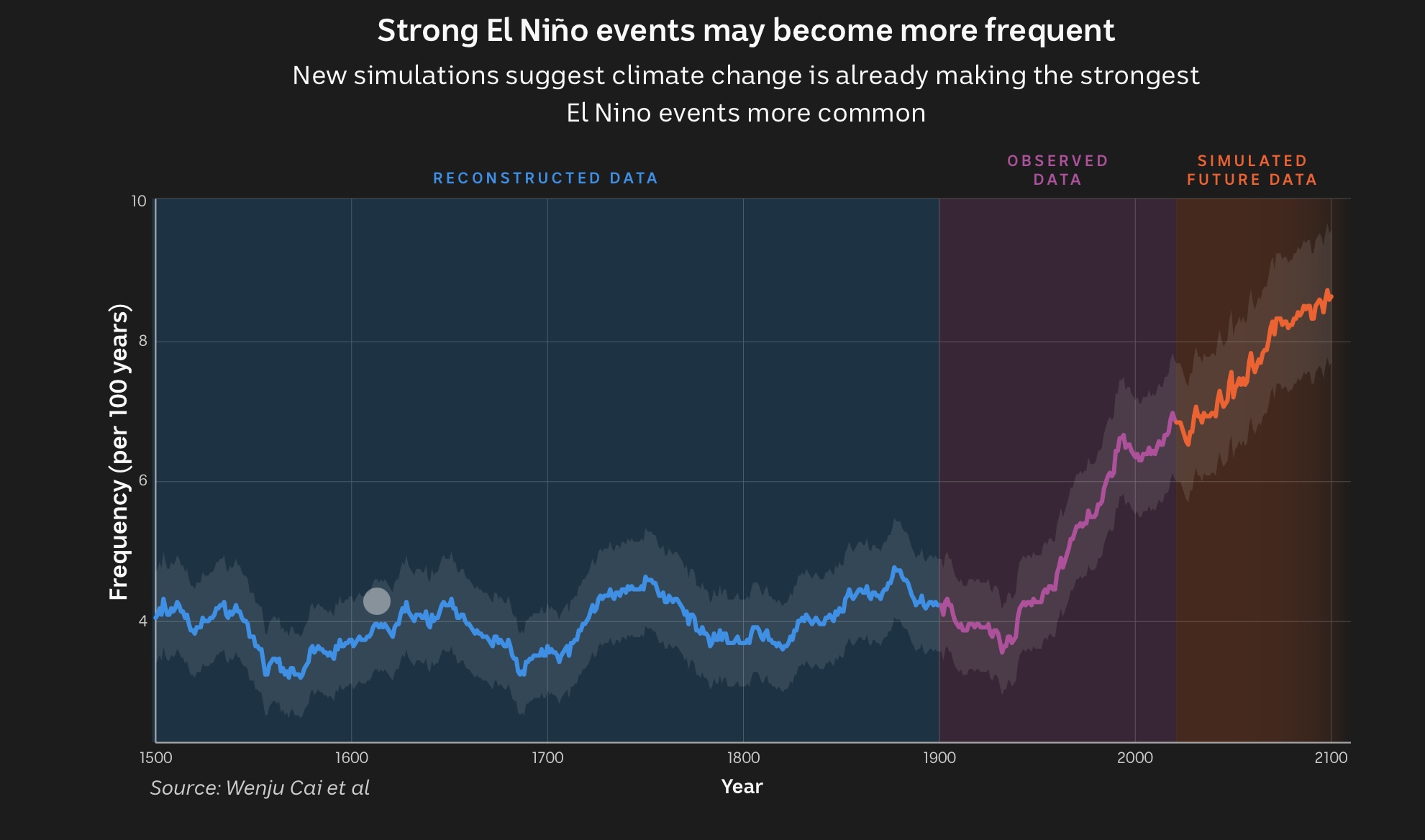Down at the Lah De Dah