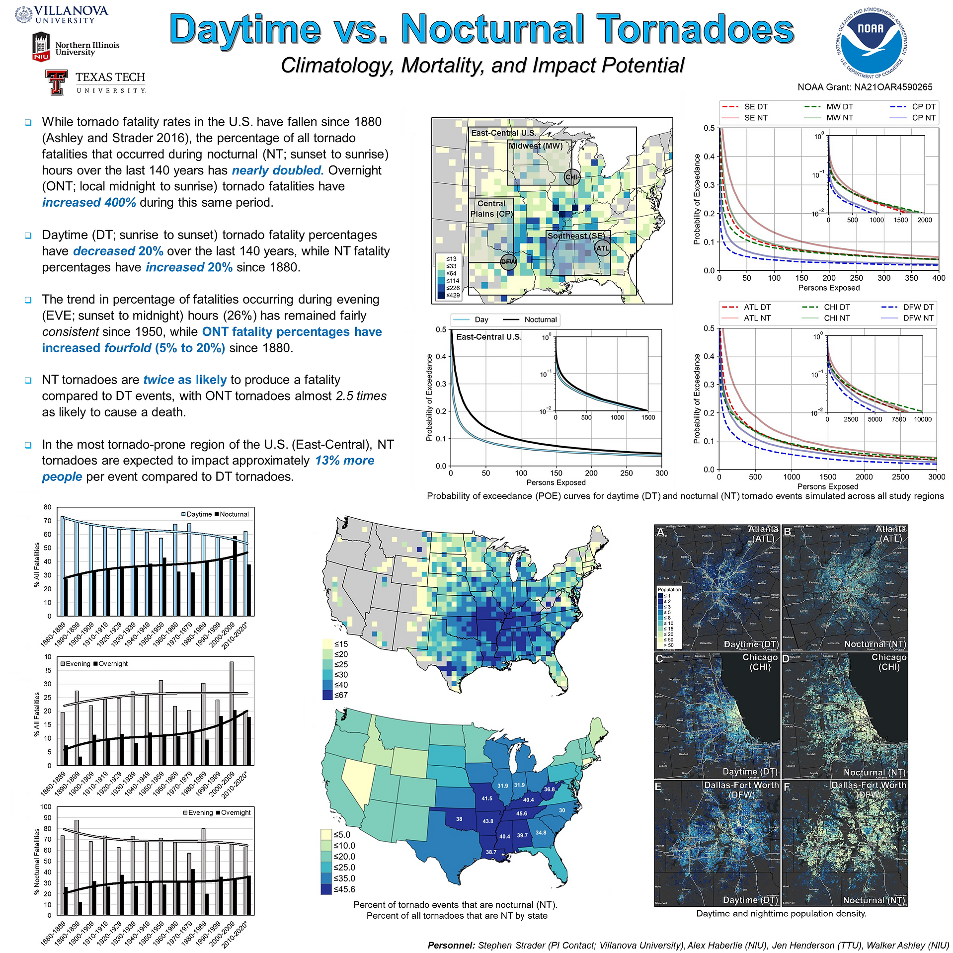 Let's rake some leaves