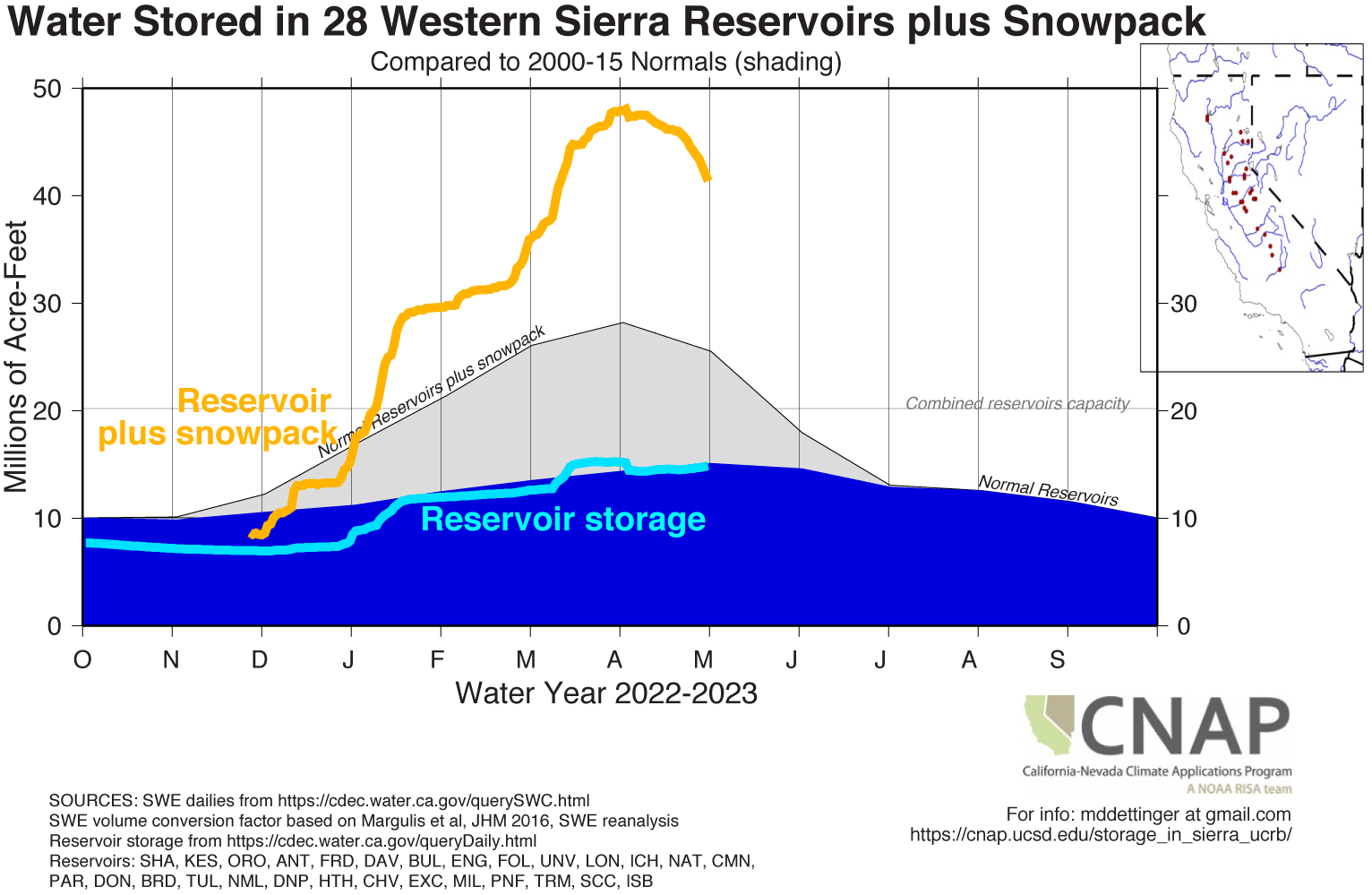 We made it, it's the weekend